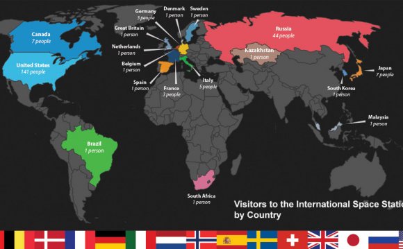 Visitors to the International