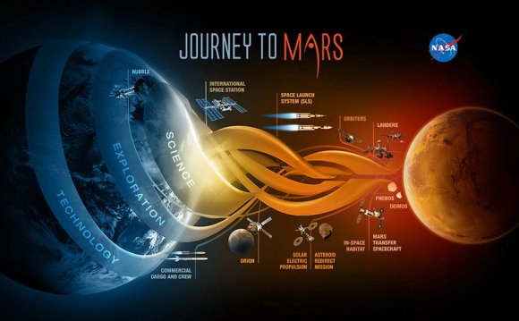 NASA Announces Plans To Send