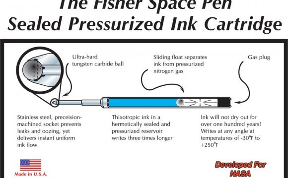 Astronauts Pen writes upside down