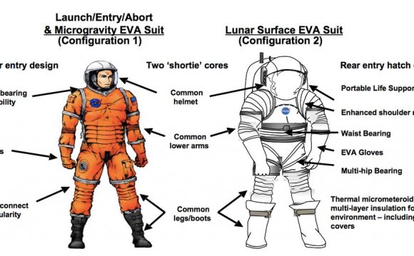Astronauts Wear