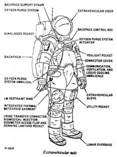 Suit for a moonwalk (Image credit: NASA)