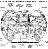 The front section of the LM's interior. The banks of circuit breakers are to the left and right (Image credit: NASA)