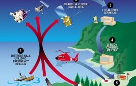 This is how the rescue system via satellite works! Credit: Wikipedia