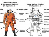 Astronauts Wear