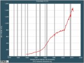 NASA astronaut Salaries
