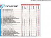 Top Astronautical Engineering Schools